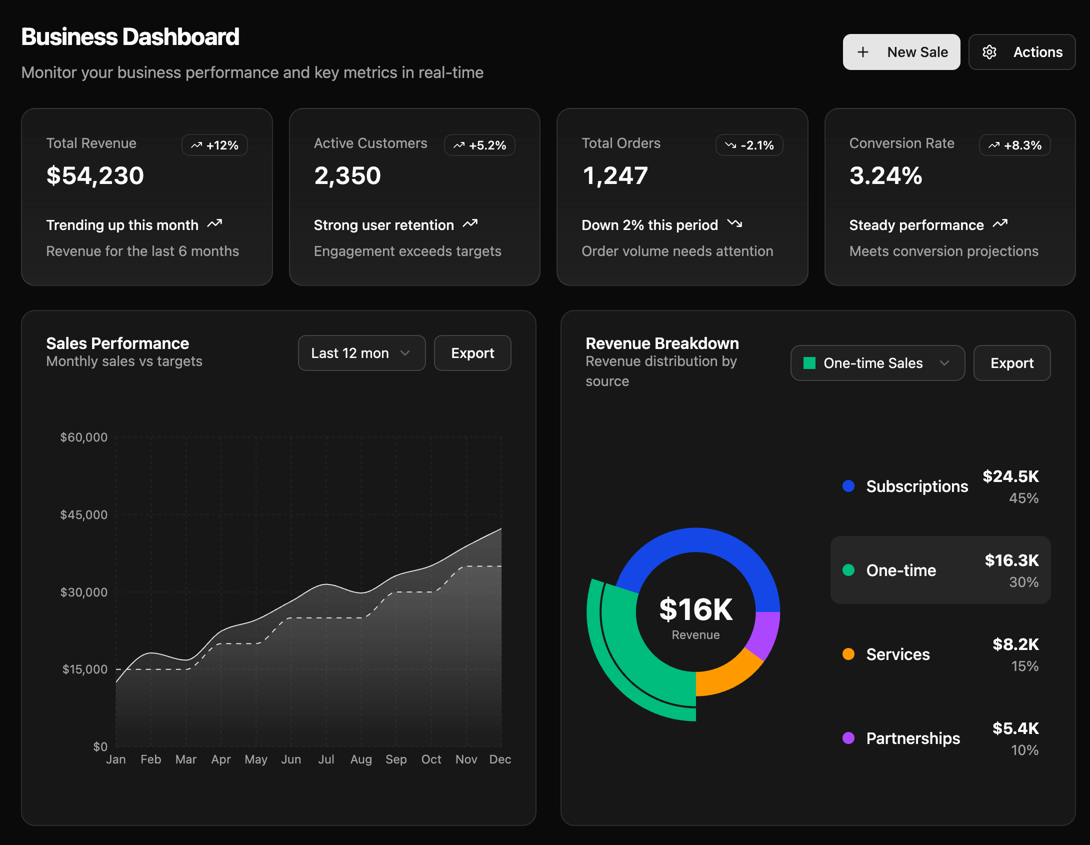 Eekaam store management dashboard - Dark Mode